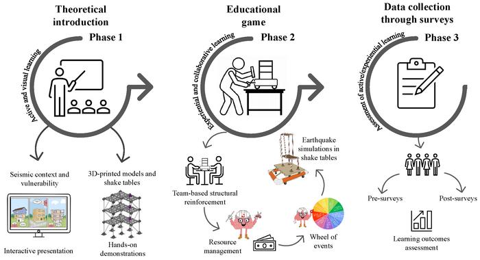 Cartoon Sequence Illustrating Structural Vulnerabilities and Their Real-World Counterparts