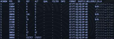 Scripps Wellderly Genome Resource Data Photo
