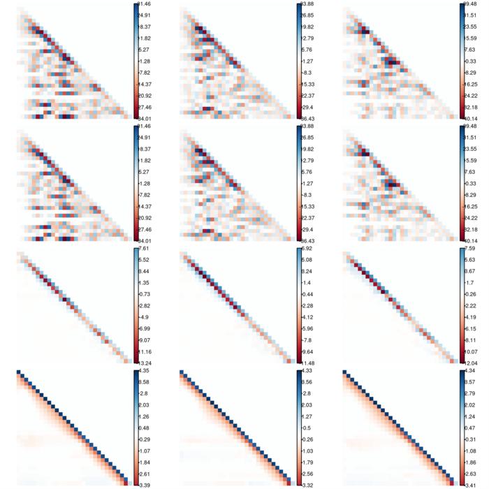 Figure2