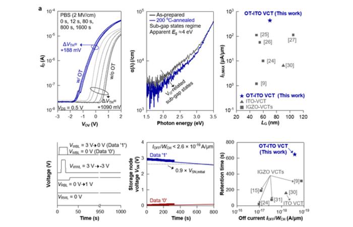 KAIST Solves 3D Memory Reliability Problem with "Oxygen Tunnel" Structure, Boosting AI Chip Performance and Reducing Power Consumption