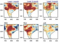 Monsoon Forecasting