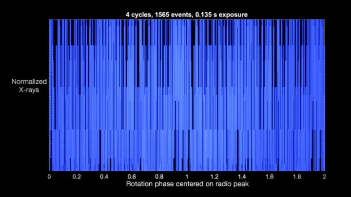 Visualization of NICER Observations