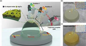 Fabrication of conformal ultra-thin metal films