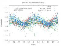 Rotse-1 Light Curve