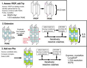 Figure 2. Technical Design.