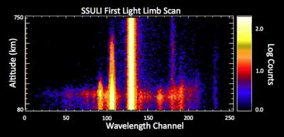 NRL SSULI Data