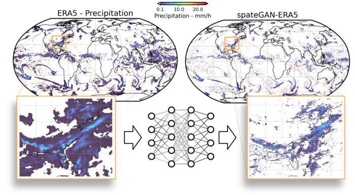 Working from low-resolution global precipitation data, the spateGAN-ERA5 AI model generates high-resolution fields for the analysis of heavy rainfall events. (Illustration: Christian Chwala, KIT)