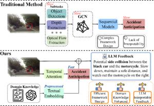 Comparison of traditional and proposed accident anticipation models.
