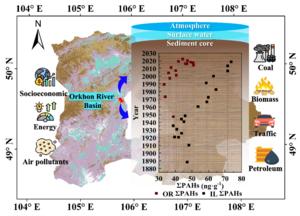 Source discrimination of sedimentary PAHs in the Orkhon River Basin, Central Asia: a geochemical record of anthropogenic contributions