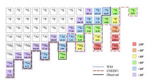 The estimated daily event rate of neutron-rich nuclei near the drip line at HIRIBL