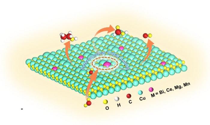 Atomic Structure of Revolutionary Catalyst