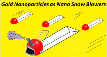 Nanoworld 