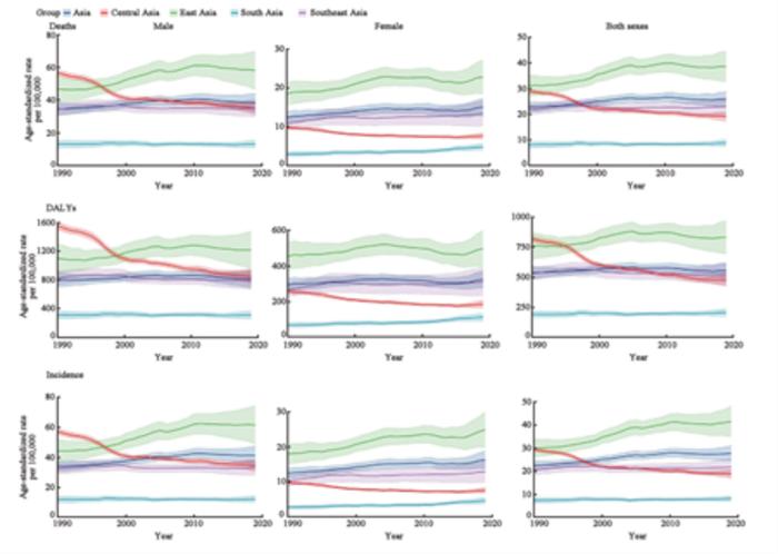 Trends in age-standardized rates of TBL cancer, 1990–2019.