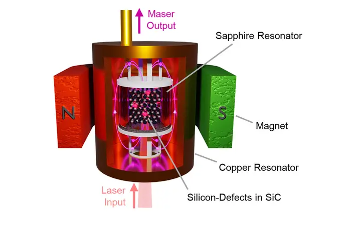 World’s first semiconductor maser