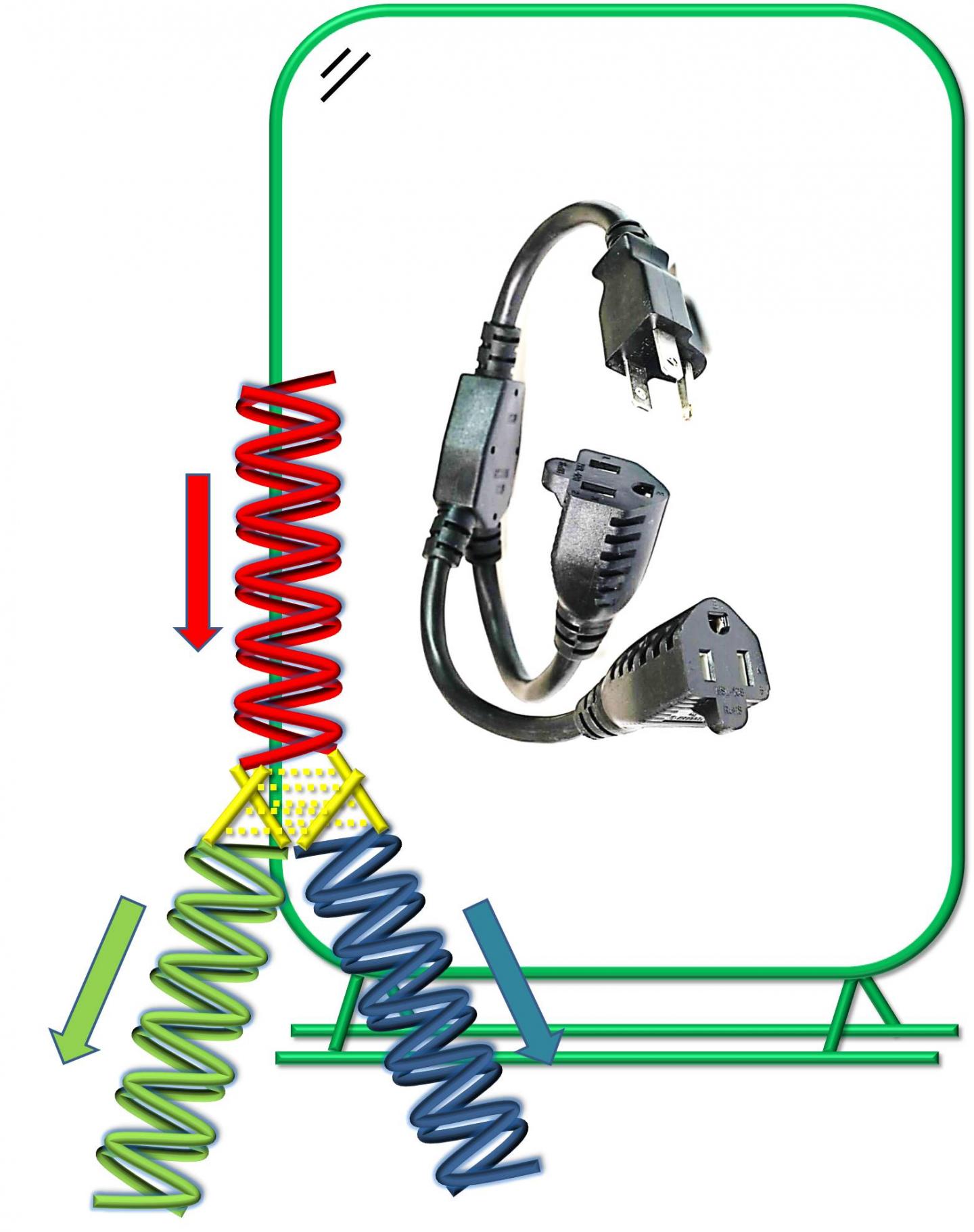DNA Circuit