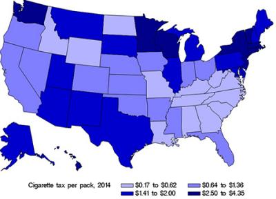 State Cigarette Taxes