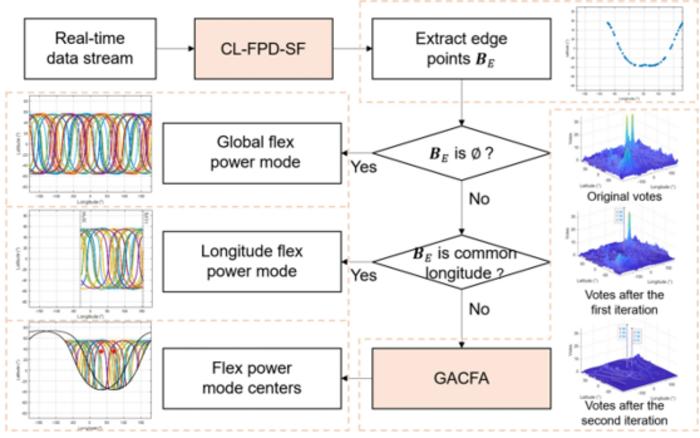 Workflow of the flex power monitoring system.