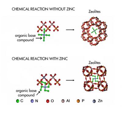 The Growth of a Zeolite
