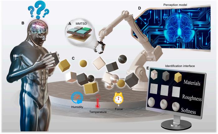 MMTSD-based object property recognition system.