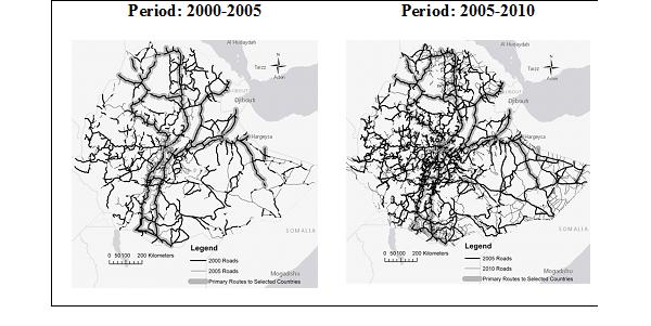 Change in the Road Network