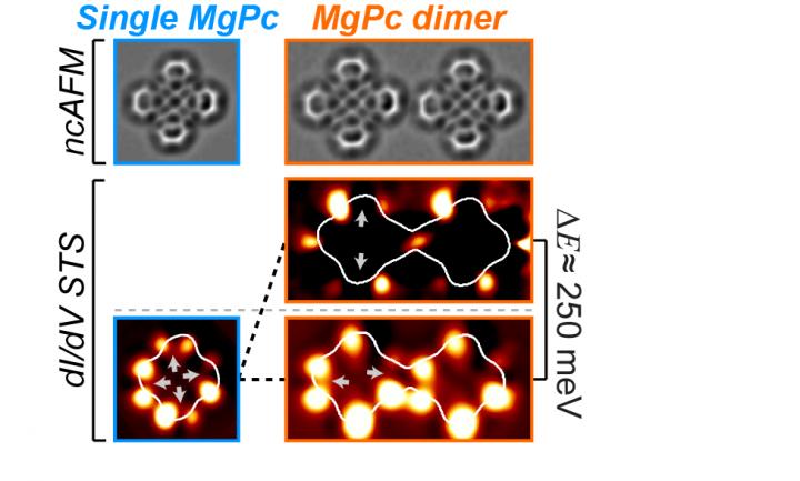 MgPc molecules.