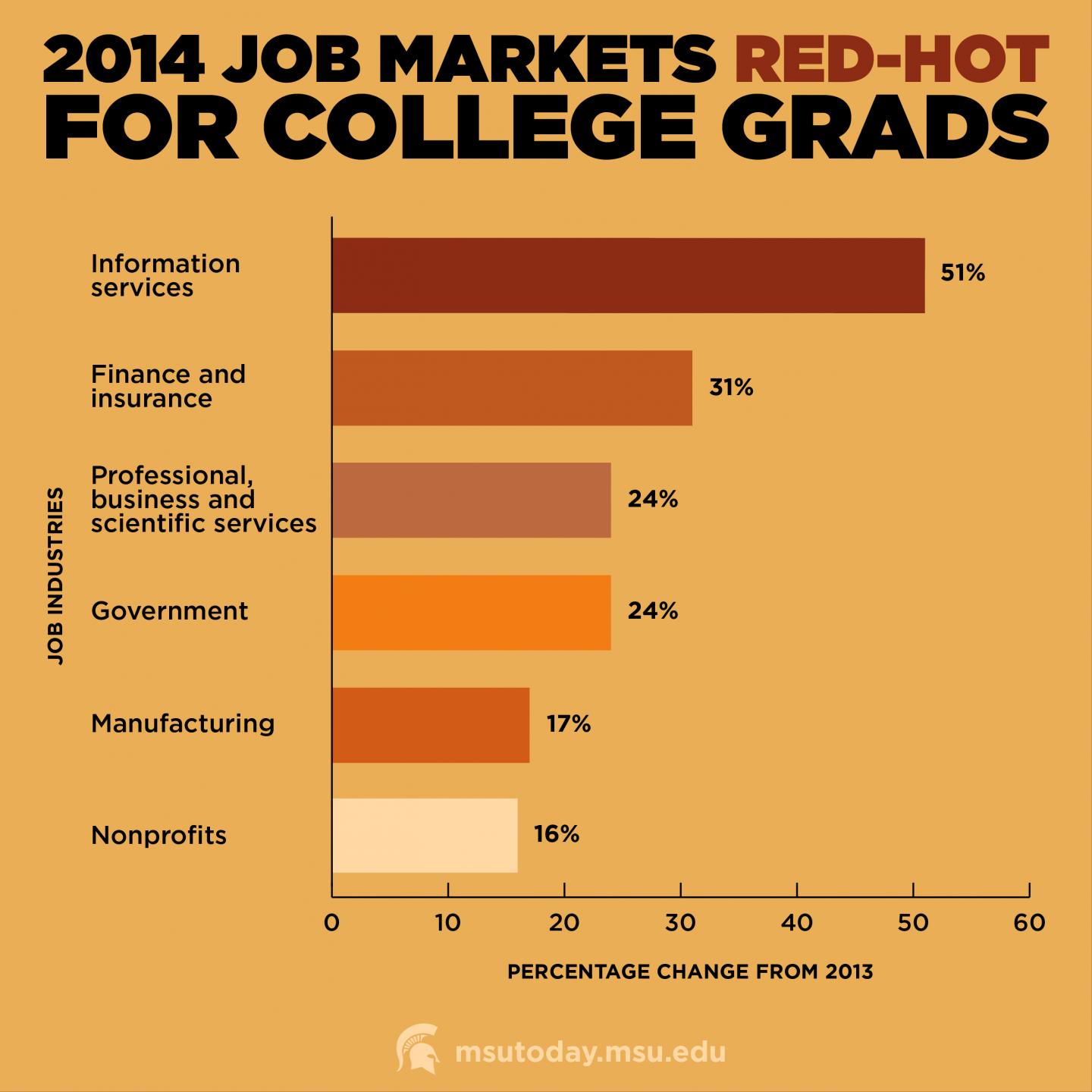 Hiring Graphic