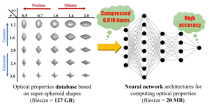 Neural networks