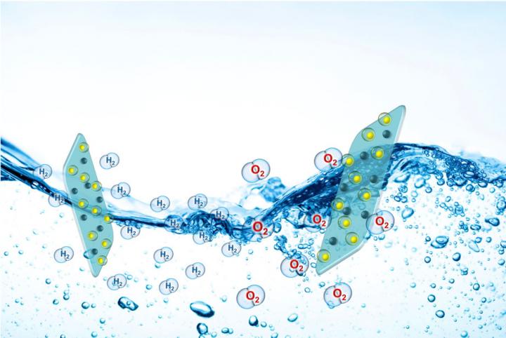 Water-Splitting