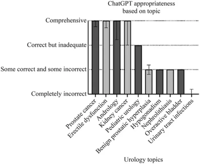 FIGURE: