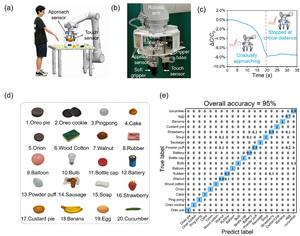 Integration of the robotic sensor onto robotic arm systems for safe human-robot interaction and AI-assisted object recognition