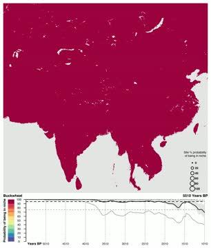 What Adaptive Strategies Did Ancient Farmers Use to Cope with Local Climate Changes? (5 of 6)