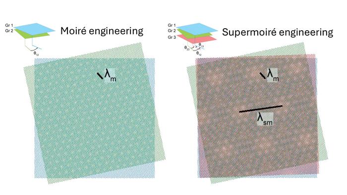 supermoire engineering