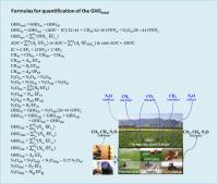 Total GHG