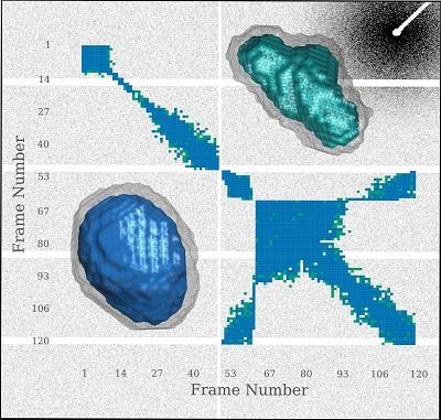 Radiation Damage in SAXS Experiment with Glucose Isomerase