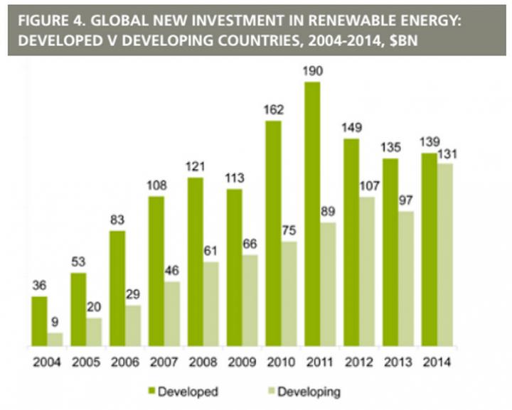 Graphic, UNEP Report