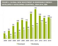 Graphic, UNEP Report