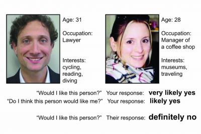 Social Rejection Study: Profile