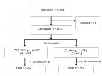 Trial profile