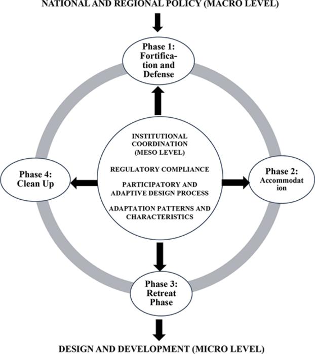 Research framework.