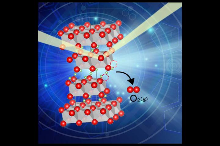 Preventing Oxygen Release Leads to Safer High-Energy-Density Batteries