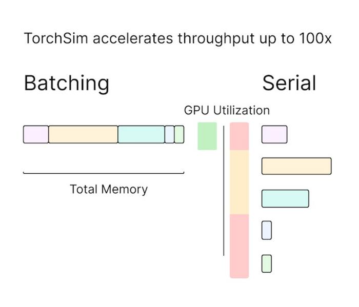 TorchSim: An efficient atomistic simulation engine in PyTorch