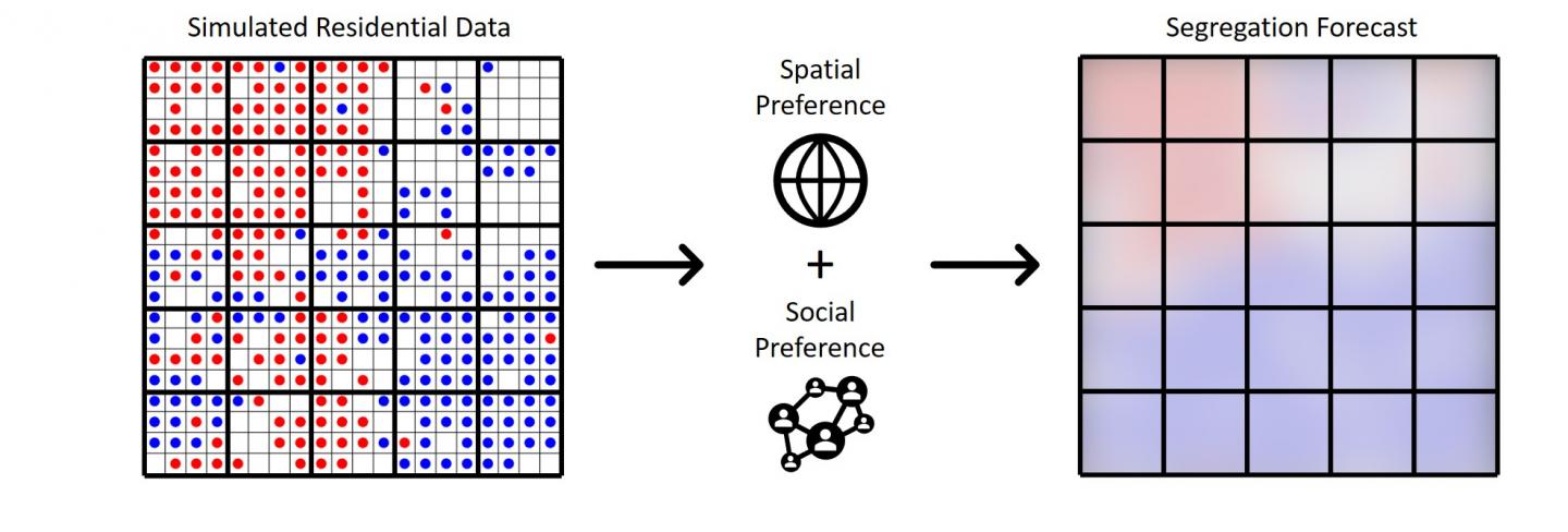 Modeling a Day in the Neighborhood