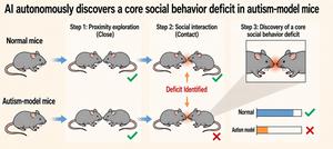 KAIST Develops AI That Reads Animal Behavior Like Language