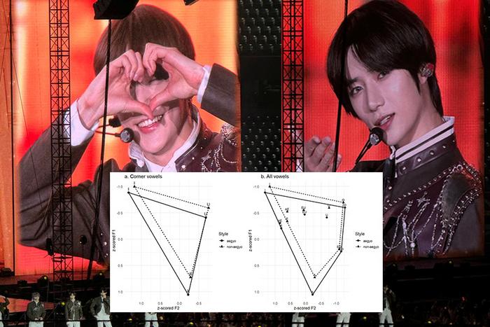 Graph showing vowel differences in aegyo speech on top of two photos of members of the band Tomorrow X Together
