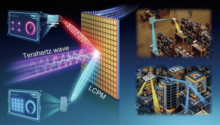 Schematic diagram of the LCPM assisted dual-broadband terahertz wireless communications.