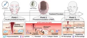 KAIST Skin-Conformable Micro-LED Mask Boosts Skin Rejuvenation, Brightening, and Synergistic Benefits with Polynucleotide (PN) Injections