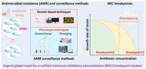 Antimicrobial resistance surveillance in the natural environment: standardization of minimum inhibitory concentration breakpoint