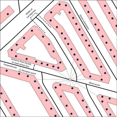 Streets in Urban Area