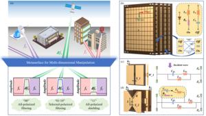 Function and configuration of the stacked reconfigurable metasurface