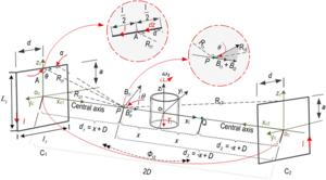 Fig. 4. Modeling of magnetic field analytical model.